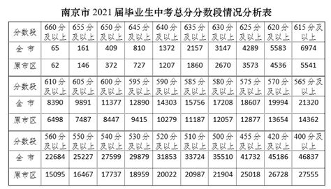 2022年河南高考本科录取分数线是多少（高考成绩查询入口网址） | 高考大学网