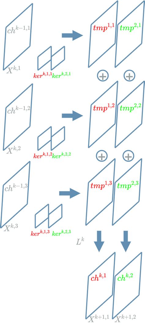 Image result for Convolution Array