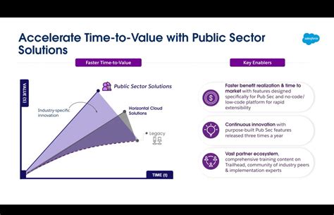 Public Sector Solutions | Salesforce