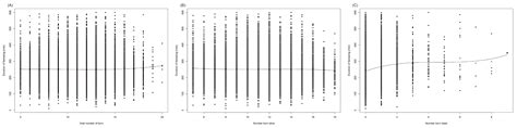 Effects of Litter Size and Parity on Farrowing Duration of Landrace × ...
