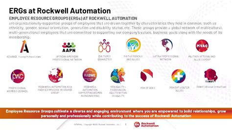 Employee Resource Group Overview | Rockwell Automation | IN