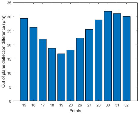 A New Approach for the Control and Reduction of Warpage and Residual ...