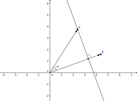 Image result for Vector Projection