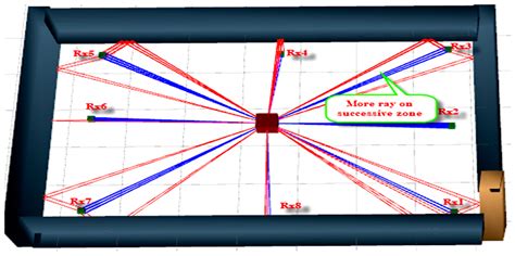 Indoor Millimeter-Wave Propagation Prediction by Measurement and Ray ...
