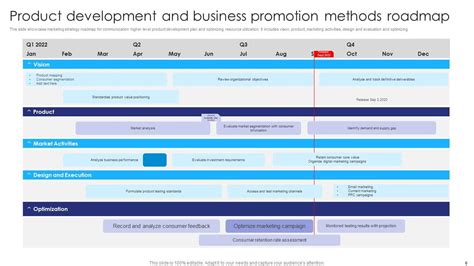 Promotion Methods 的图像结果