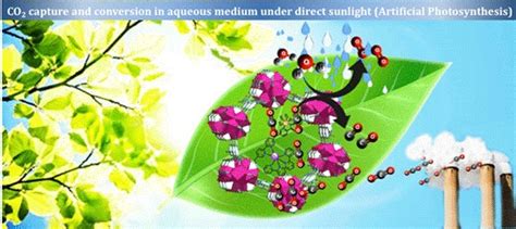 Artificial photosynthesis to provide solutions for carbon capture and ...
