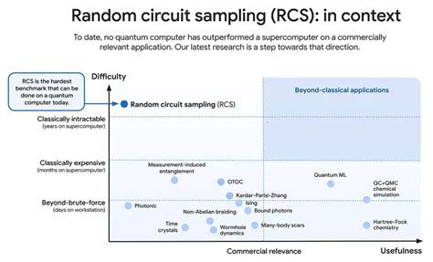 Super Quantum Computer 的图像结果