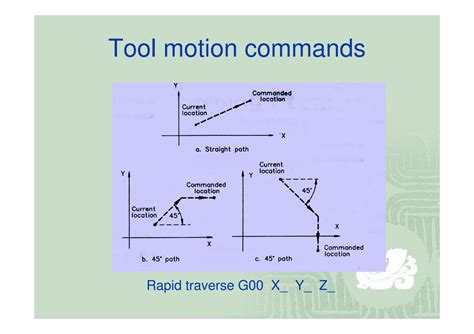 Image result for Milling Programming Works