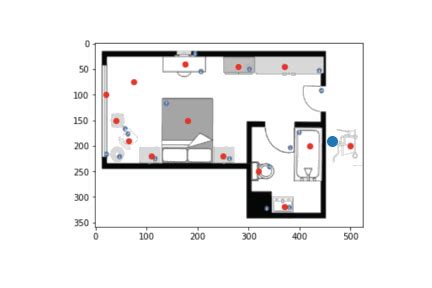 Image result for Plot Python Animation