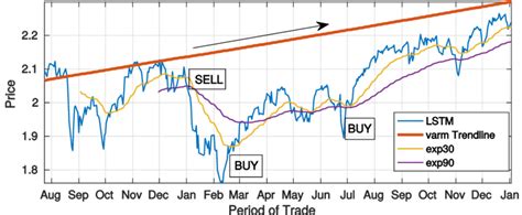 Image result for Nasdaq Strategy Analysis