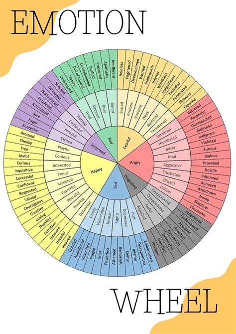 Emotion Wheel Digital Poster Printable - Etsy Canada in 2024 | Emotions ...