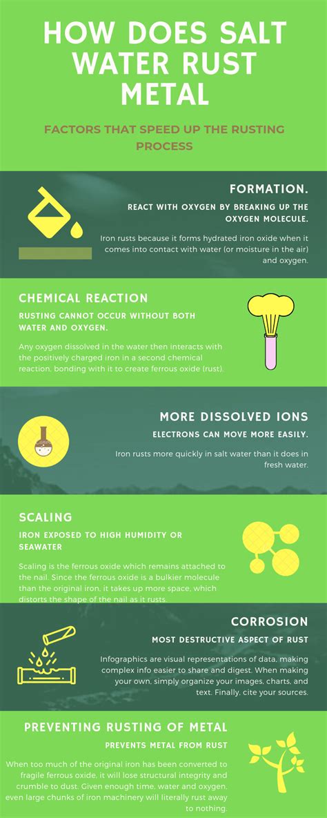 Image result for Rust Chemical Reaction