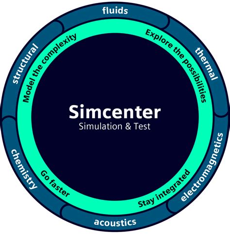 Image result for SimCenter ROM Logo