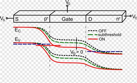 Image result for Transistor Model
