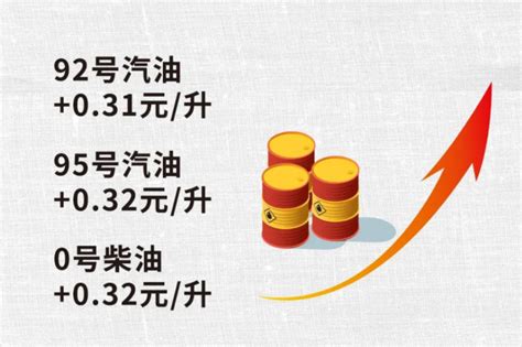 （图表）[财经·行情]国际油价12月8日下跌_腾讯新闻