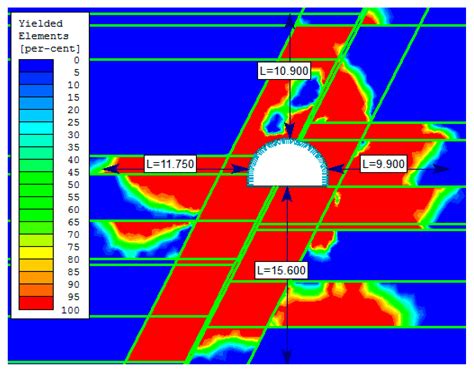 Modelling the Small Throw Fault Effect on the Stability of a Mining ...