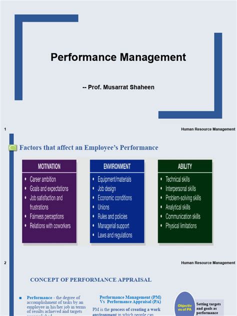 Six Components of Performance Management 的图像结果