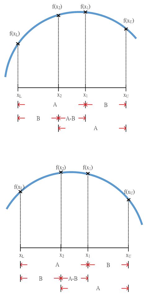 A Review and New Problems Discovery of Four Simple Decentralized ...