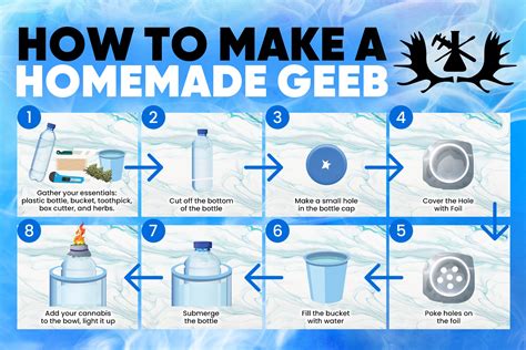 What Is a Geeb? | Moose Labs