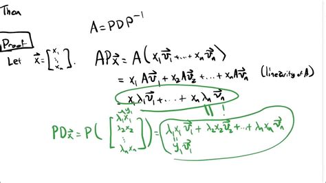 Image result for Diagonalization Theorem