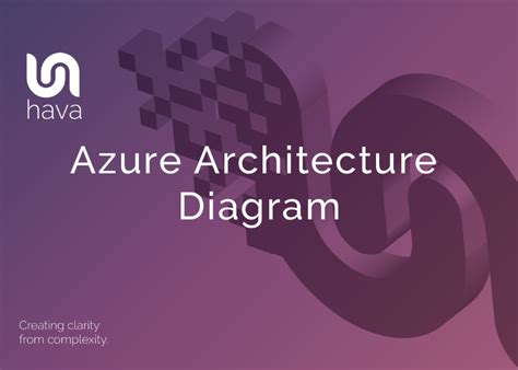 Azure Layered Architecture 的图像结果