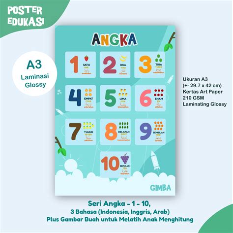 Poster Angka - Gimba Kids