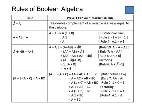 4 logic circuit optimisation | PDF