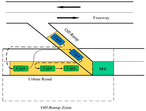 A Trajectory Optimization Strategy for Connected and Automated Vehicles ...
