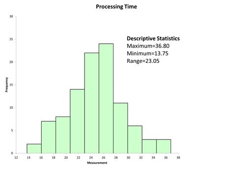 Image result for Range Formula Explained
