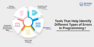 Types of Errors in Programming and How to Avoid Them
