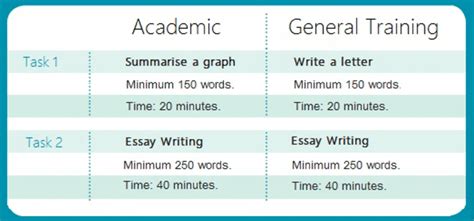 IELTS: Exam Pattern and Test Format - How To Prepare For IELTS PDF Download