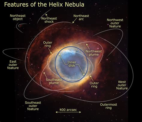 Nebula Diagram