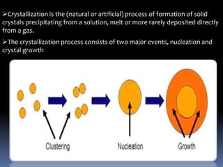 Crystallisation in Small Scale Using Sugar 的图像结果
