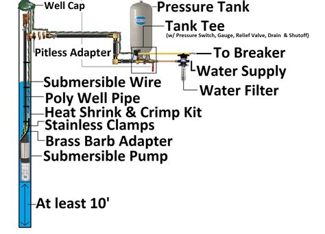 How To Plumb A Submersible Well Pump at Abby Choi blog