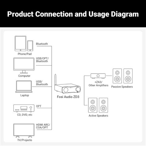 Fosi Audio Products In India