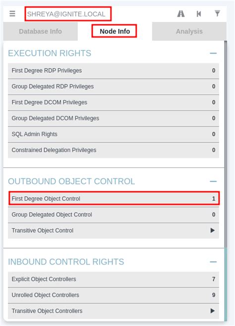 Abusing AD-DACL: AddSelf
