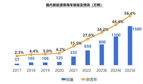 吉利汽车财报解读：年销150万辆背后，做对了什么？ 【图】- 车云网