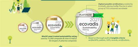 Zuellig Pharma receives EcoVadis Platinum Sustainability rating for the ...