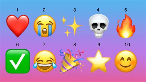 World Emoji Day 2025: Here Are the Top 10 Emoji in the U.S. | MacRumors ...