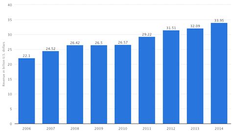 Image result for Matplotlib 3D Density Plot