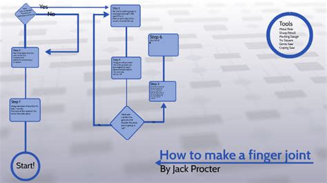 Image result for Finger Joint Tutorial