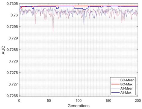Ensemble Genetic Fuzzy Neuro Model Applied for the Emergency Medical ...