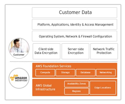 Image result for SwiftStack