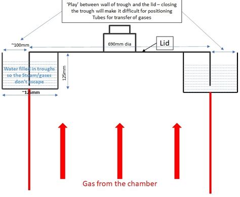 Welcome to Tata InnoVerse