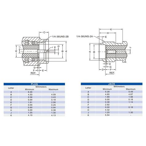 SMA Female Bulkhead Connector 180 Degree Plate Edge Mount PCB Mount ...