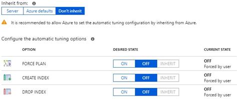 Image result for Azure SQL Storage Performance Tuning