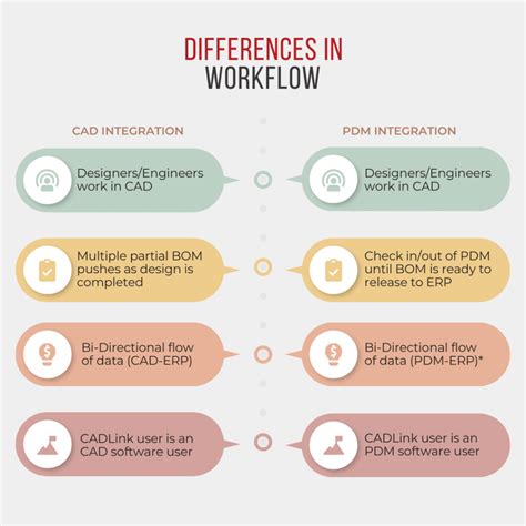 Image result for PDM Software