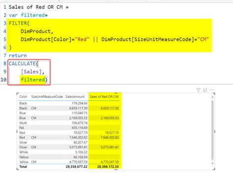 Filter Function and Parameter Difference in Dax 的图像结果