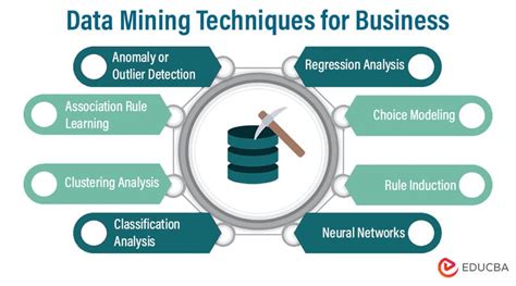 Image result for Classification Techniques in Data Mining Tutorial Vedio