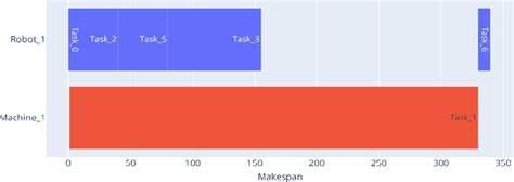 Image result for Non-Routine Machine Task